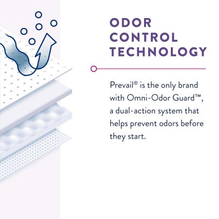 Per-Fit Incontinence Protective Underwear for Women