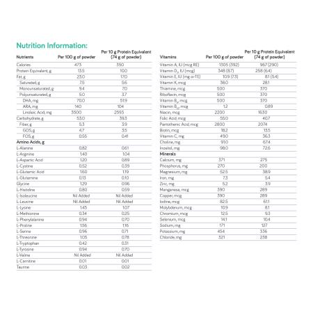 Nutricia MSUD Anamix Infant Formula