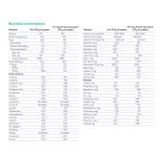 Nutricia MSUD Anamix Infant Formula