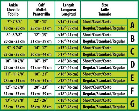 CURAD Medical Compression Hosiery