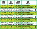 CURAD Medical Compression Hosiery
