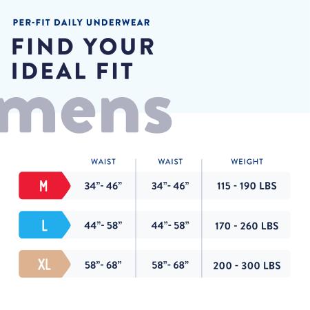 Prevail Incontinence Per-Fit Protective Underwear for Men