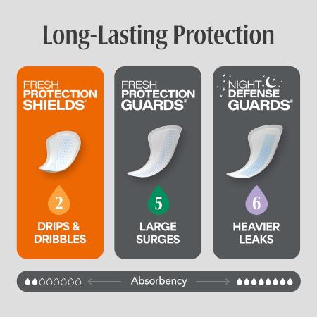 Depend for Men Shields