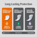 Depend for Men Shields