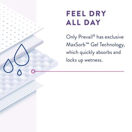 Per-Fit Incontinence Protective Underwear for Women